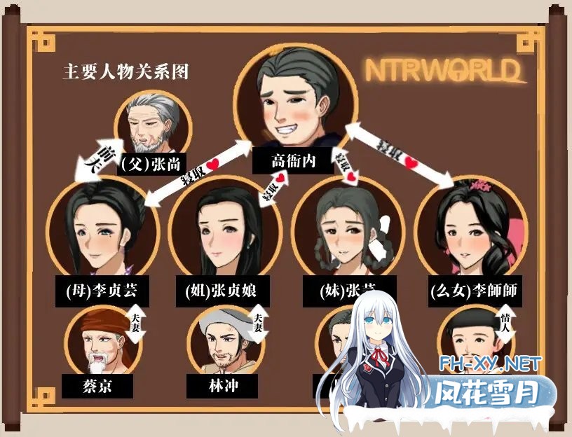 [古风RPG/中文/动态] NTRPG水浒乱寝传 v2.6 官方中文版+新DLC李师师+存档 [百度/2.3G]-神域次元